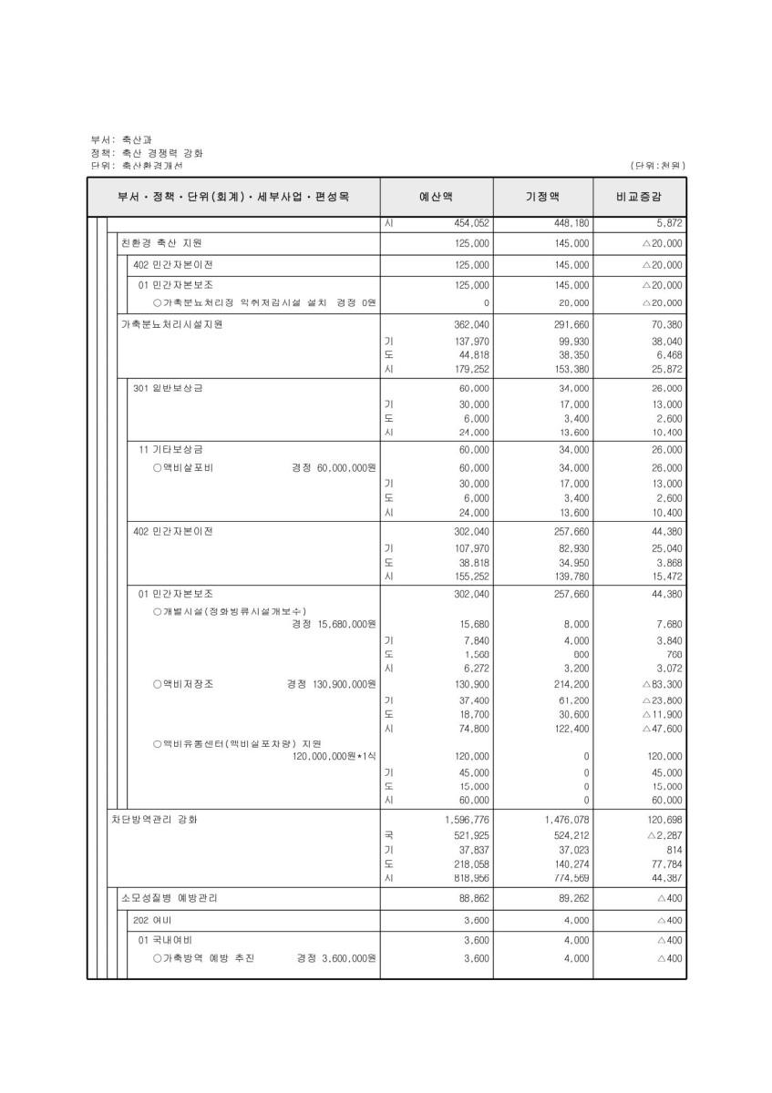 페이지