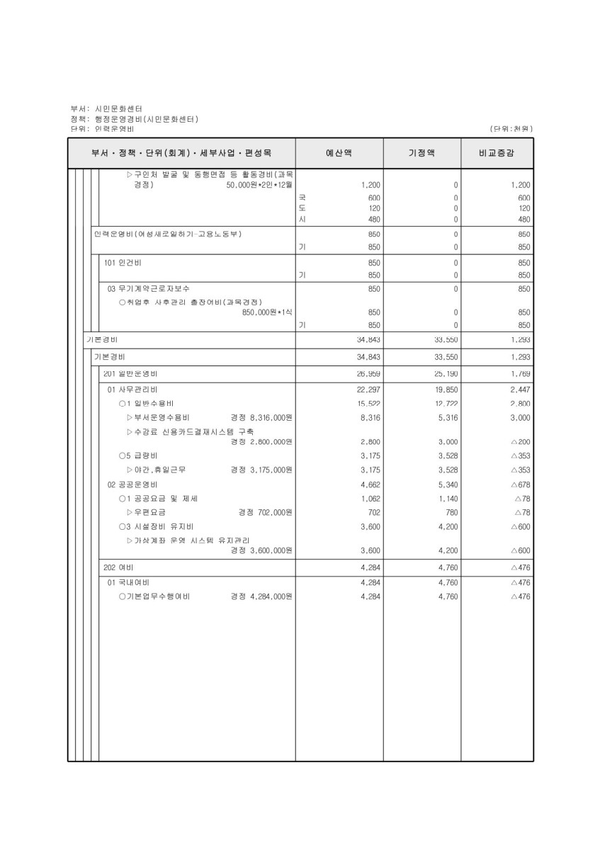 페이지