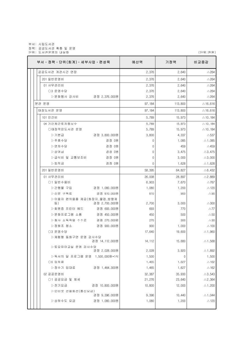 페이지