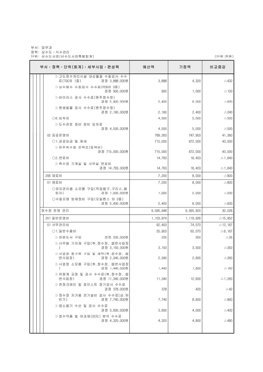 페이지