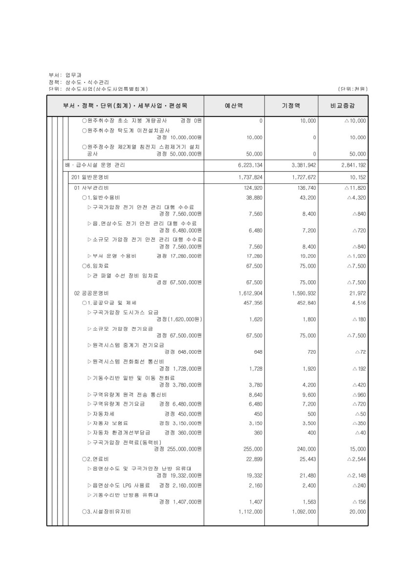 페이지