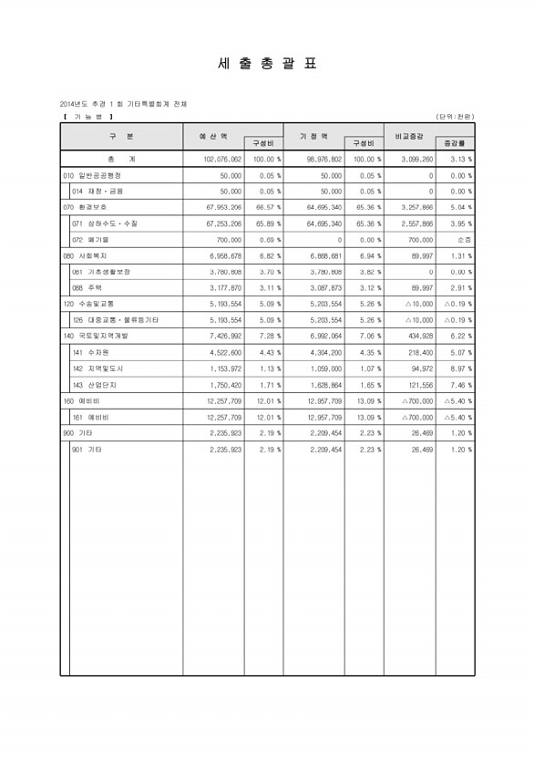 17페이지