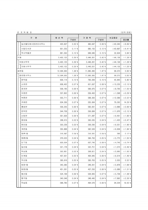 21페이지