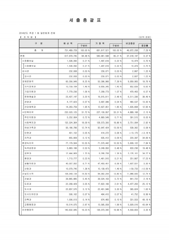 23페이지