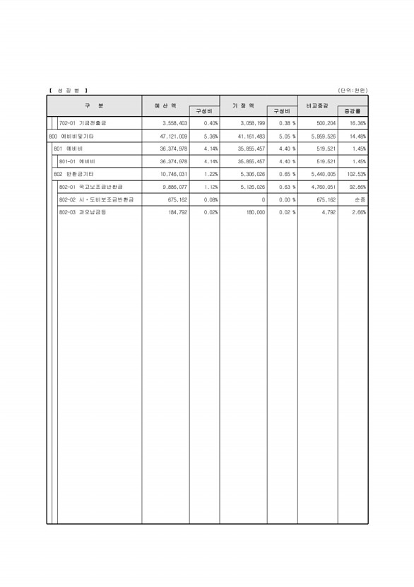 33페이지