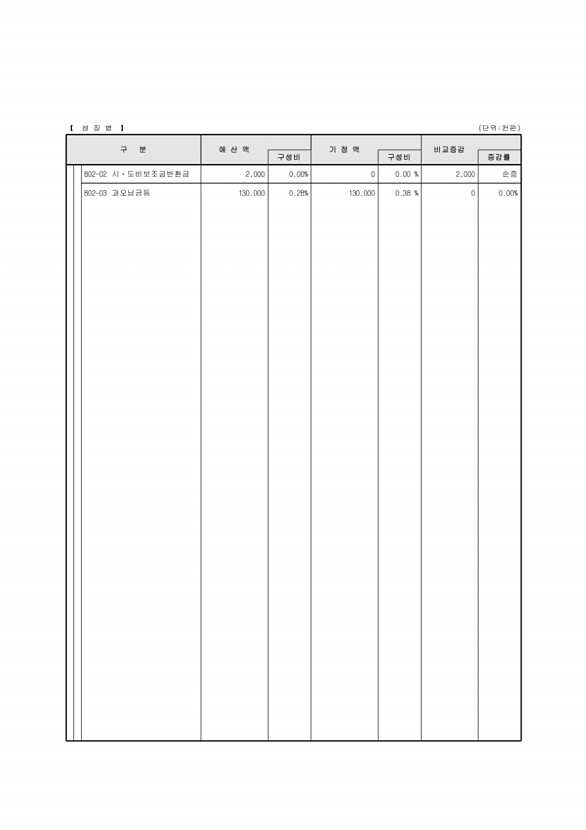 44페이지