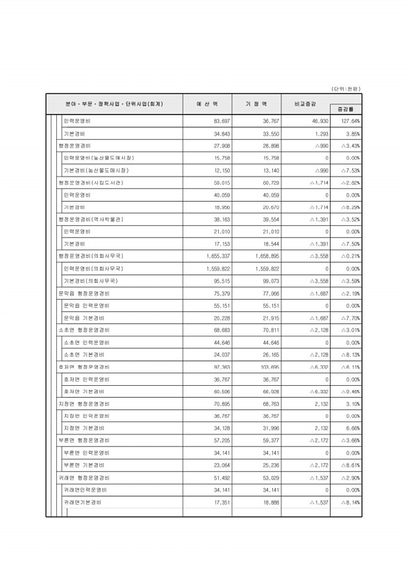 77페이지