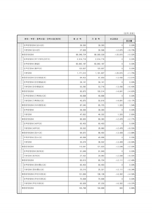 101페이지