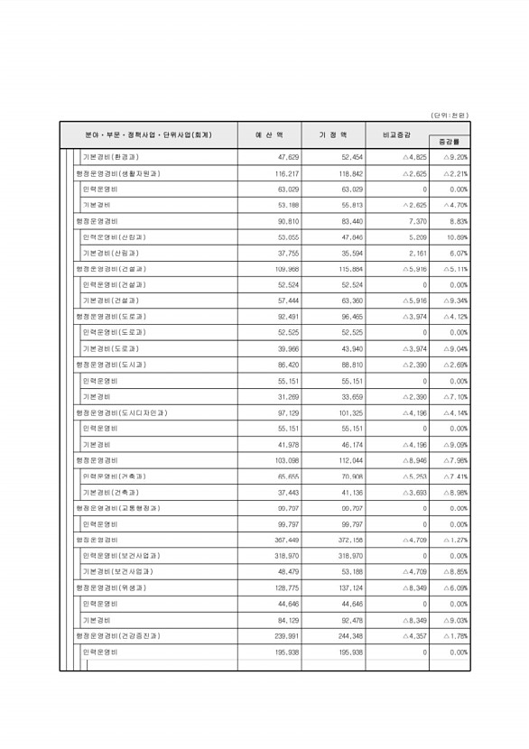 103페이지