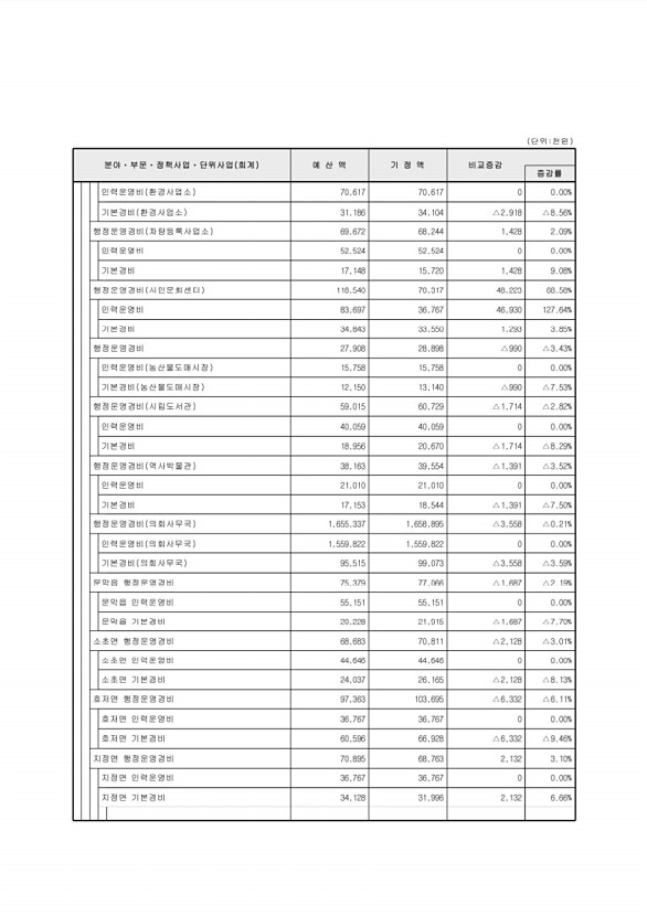 105페이지