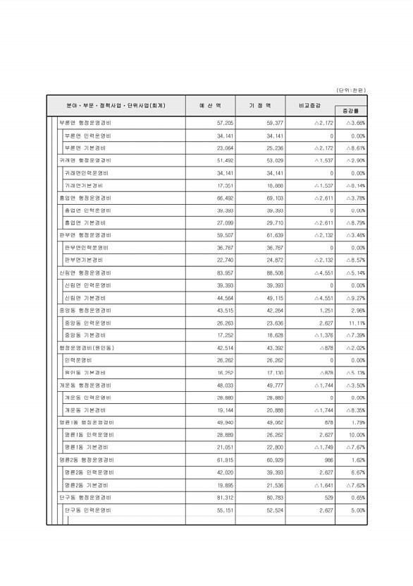 106페이지