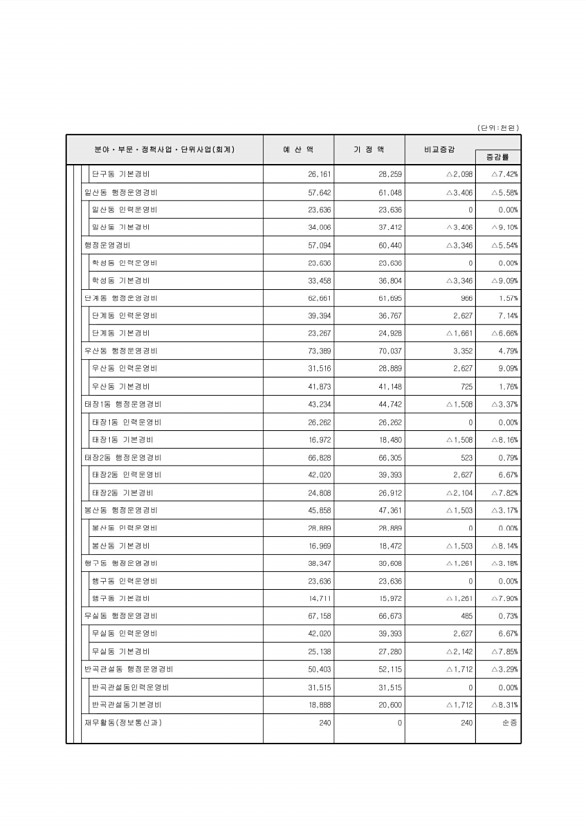 107페이지