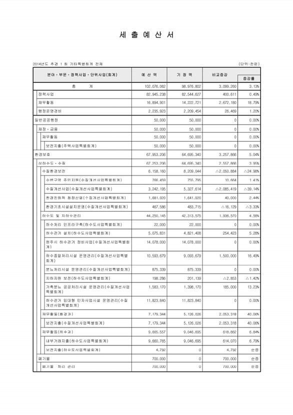 109페이지