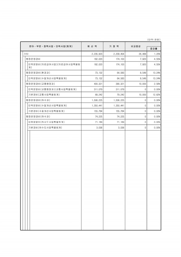 111페이지