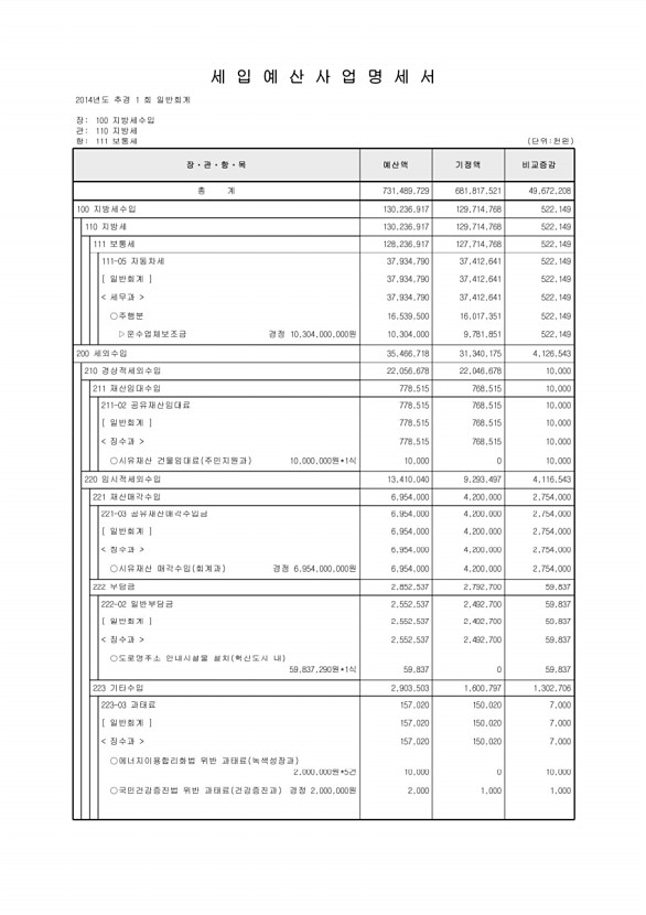 113페이지