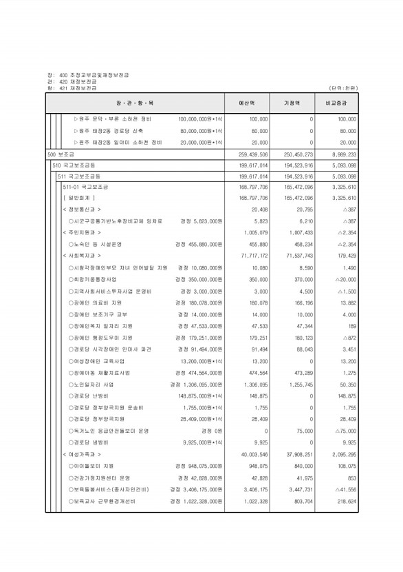 115페이지