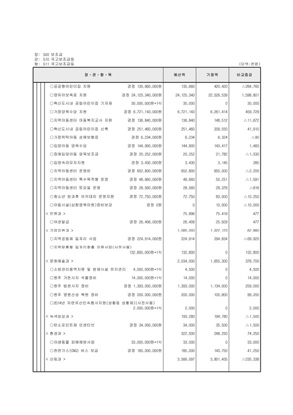 116페이지