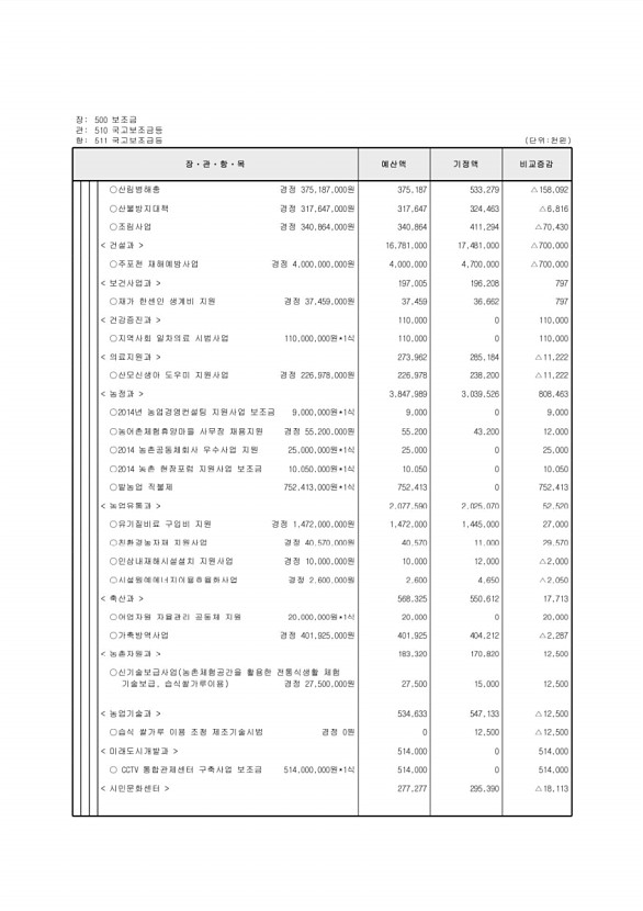 117페이지