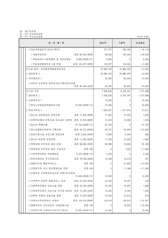 118페이지