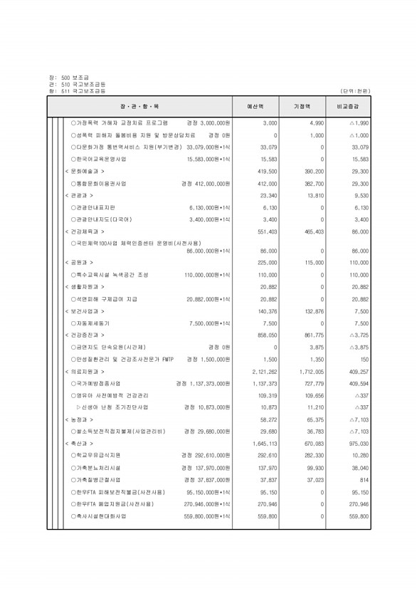 119페이지