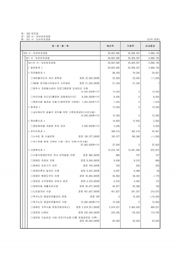 120페이지