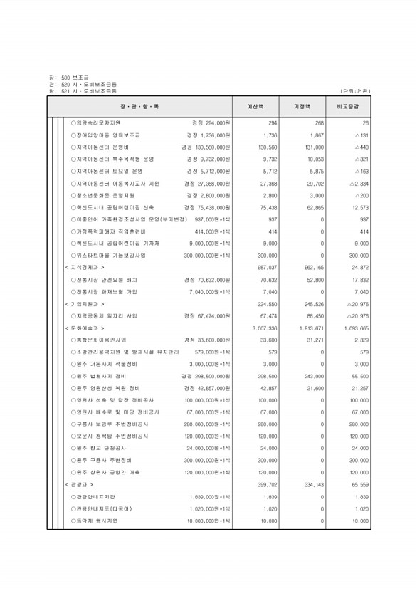 122페이지