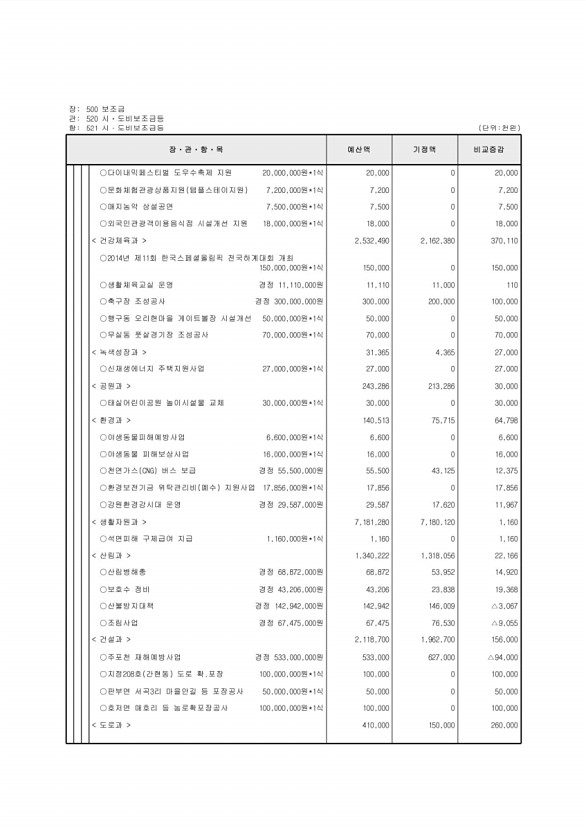 123페이지