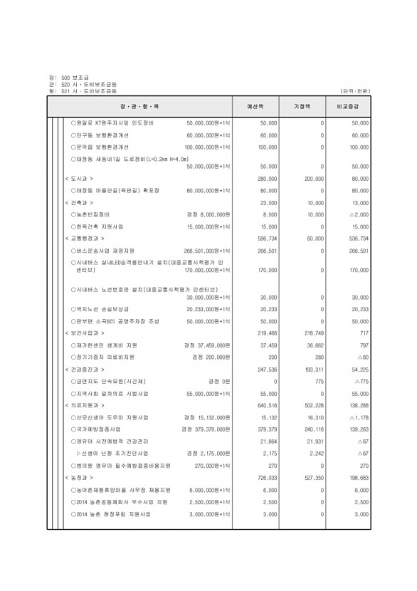 124페이지