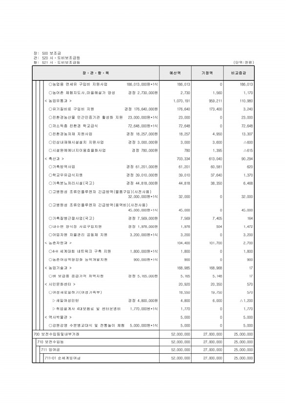 125페이지