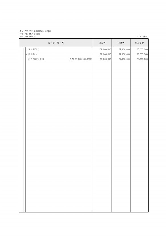 126페이지