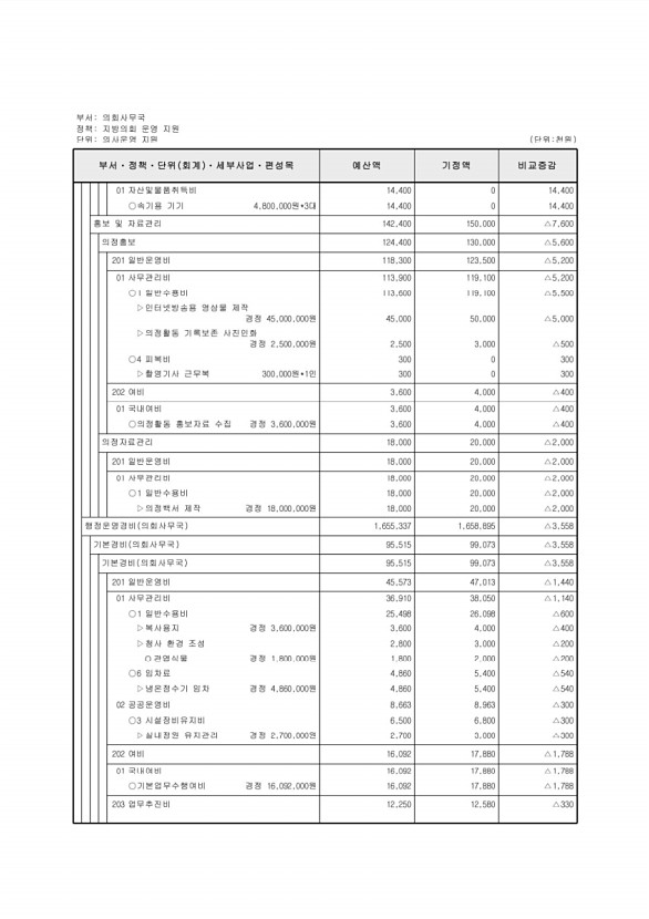 129페이지