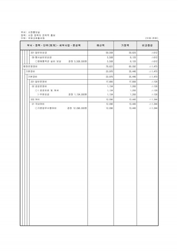 133페이지