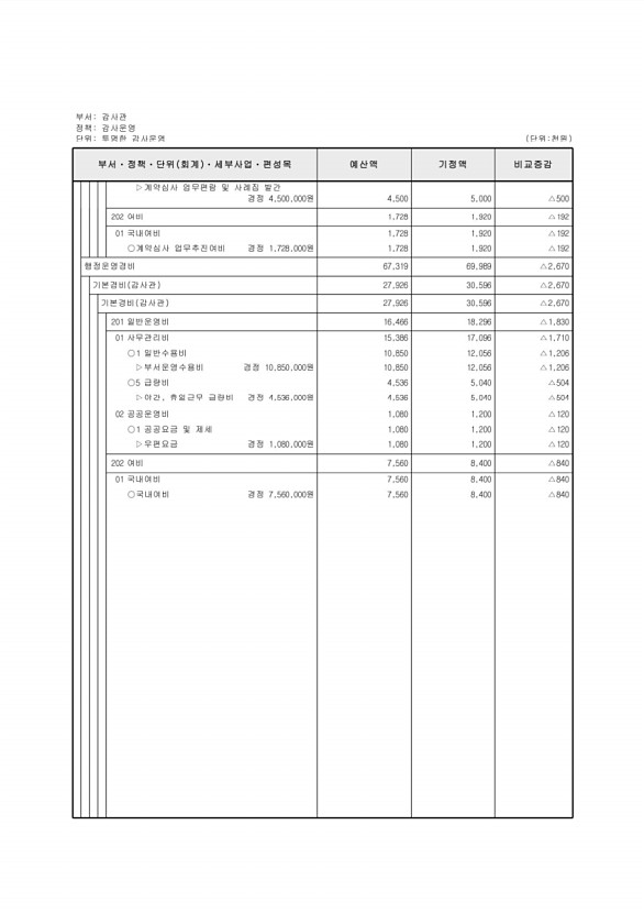 136페이지