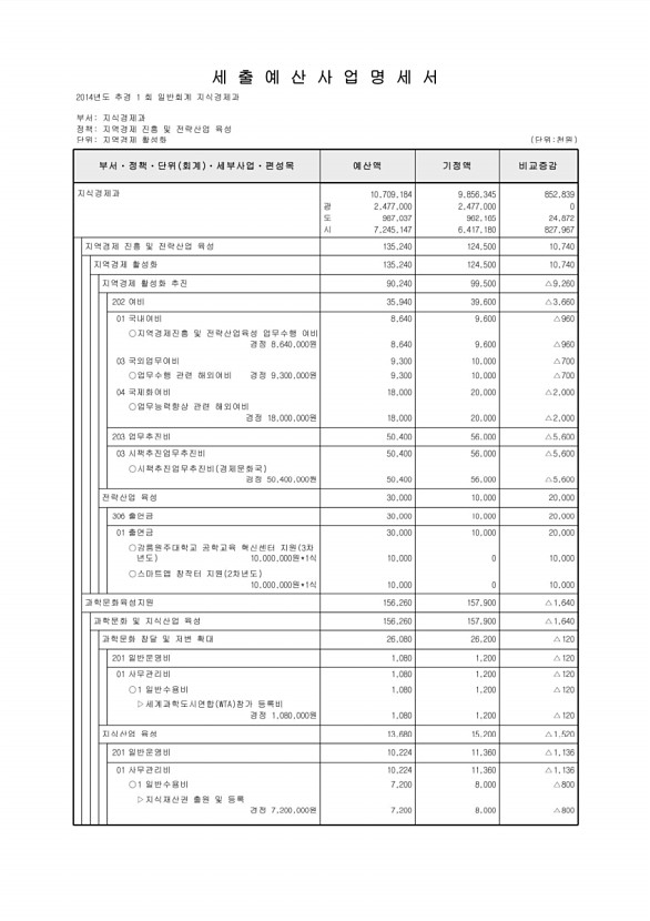 137페이지