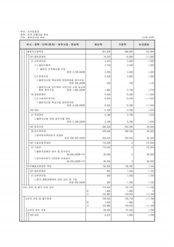 139페이지