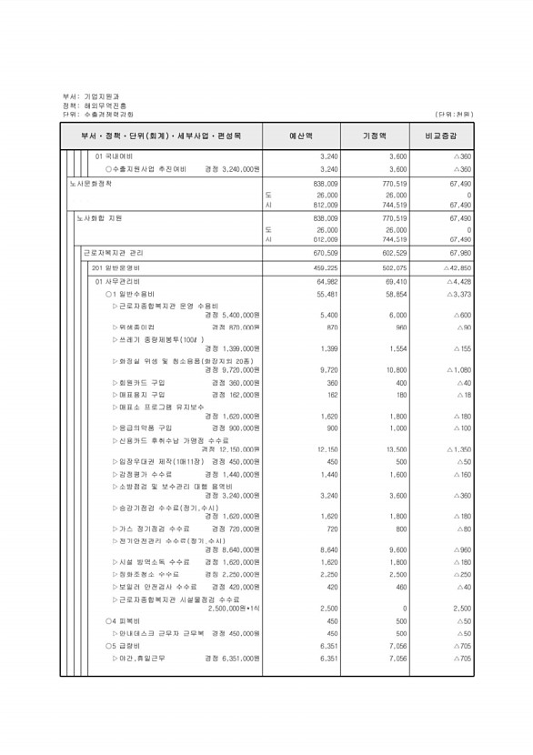 144페이지