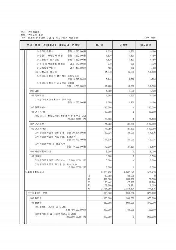 151페이지