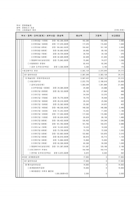 154페이지