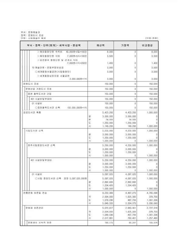 155페이지