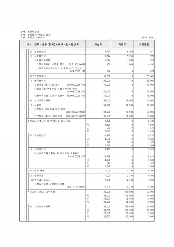 156페이지