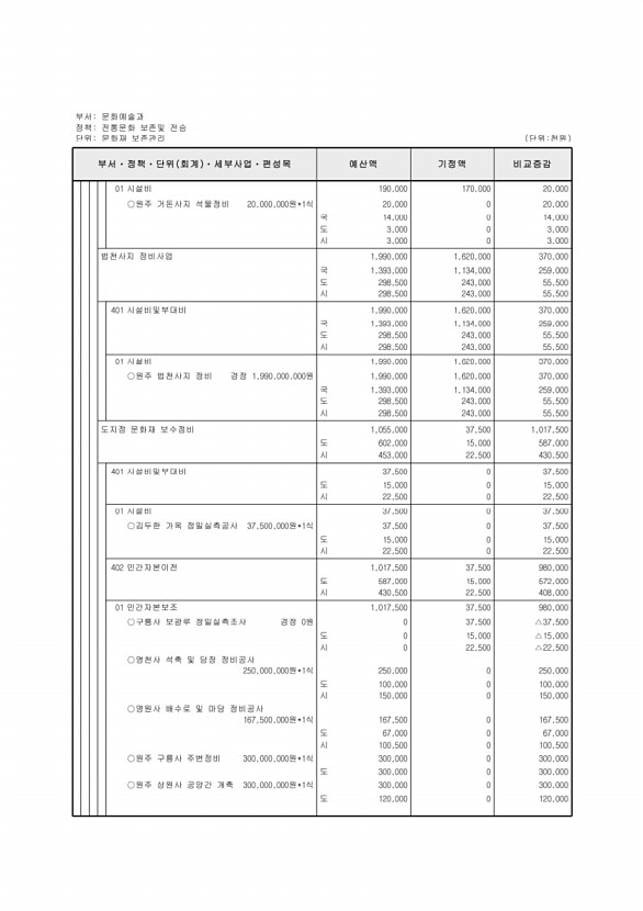 157페이지