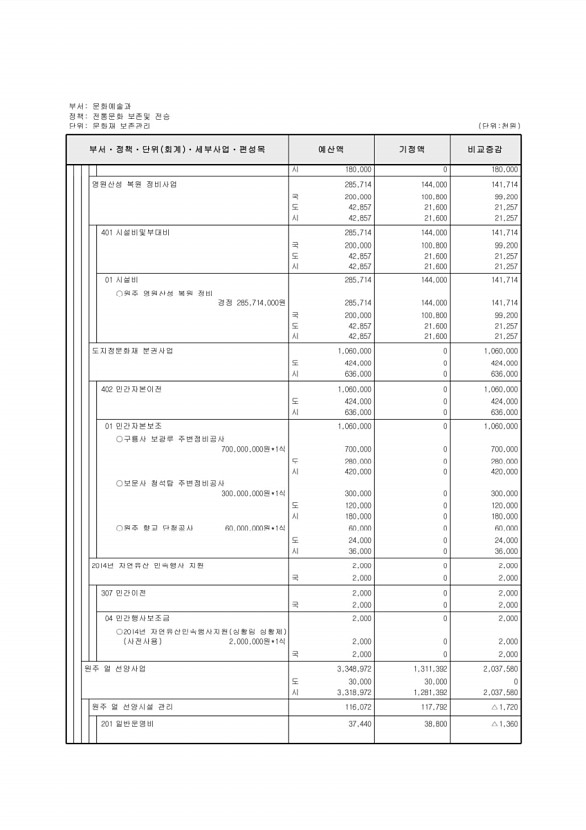 158페이지