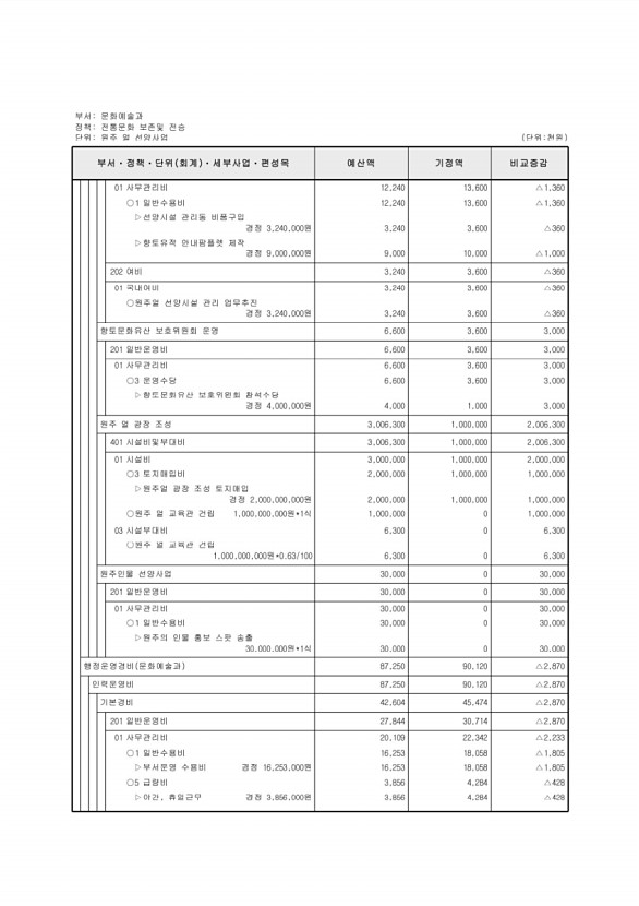 159페이지