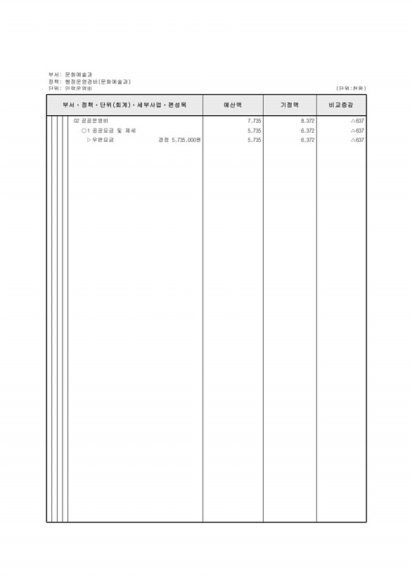 160페이지