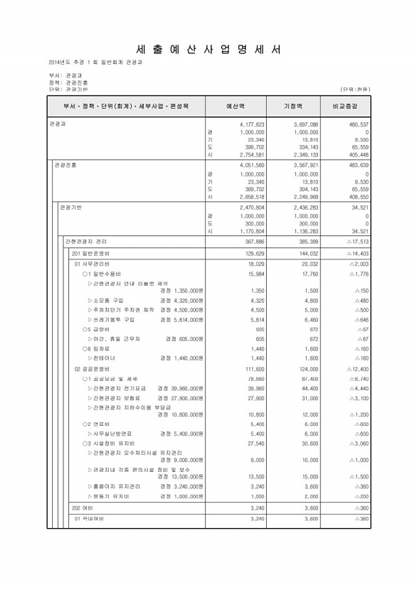 161페이지