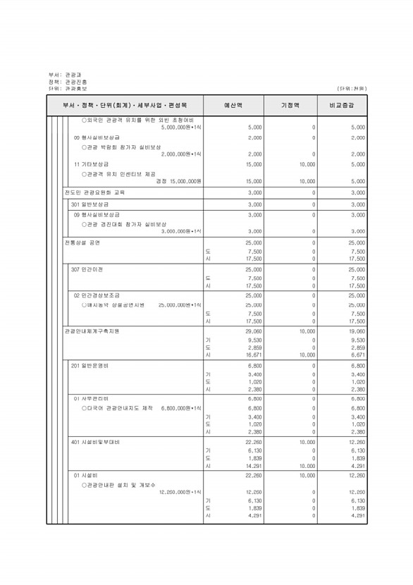 165페이지