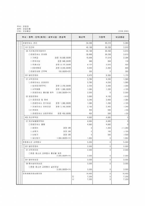 166페이지