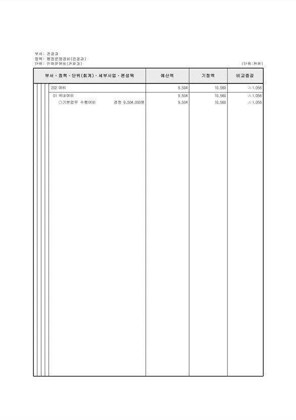 169페이지