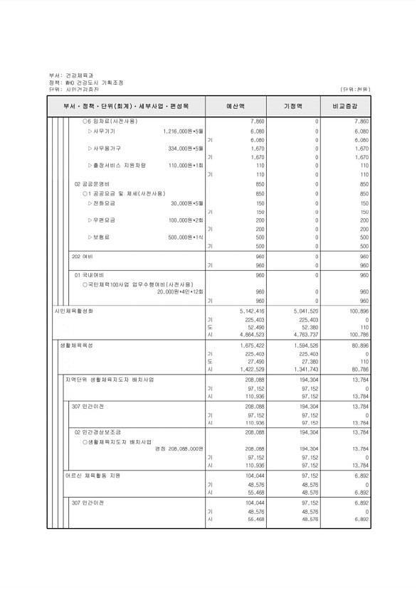 171페이지