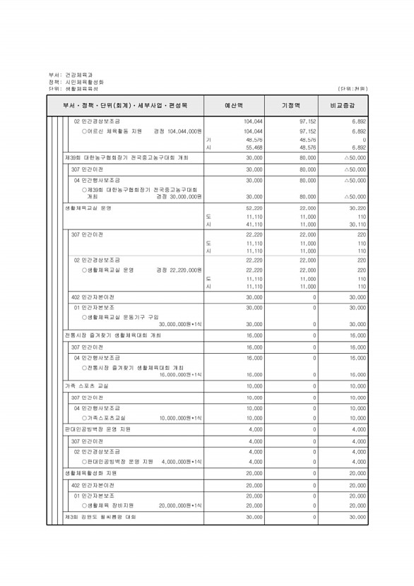 172페이지